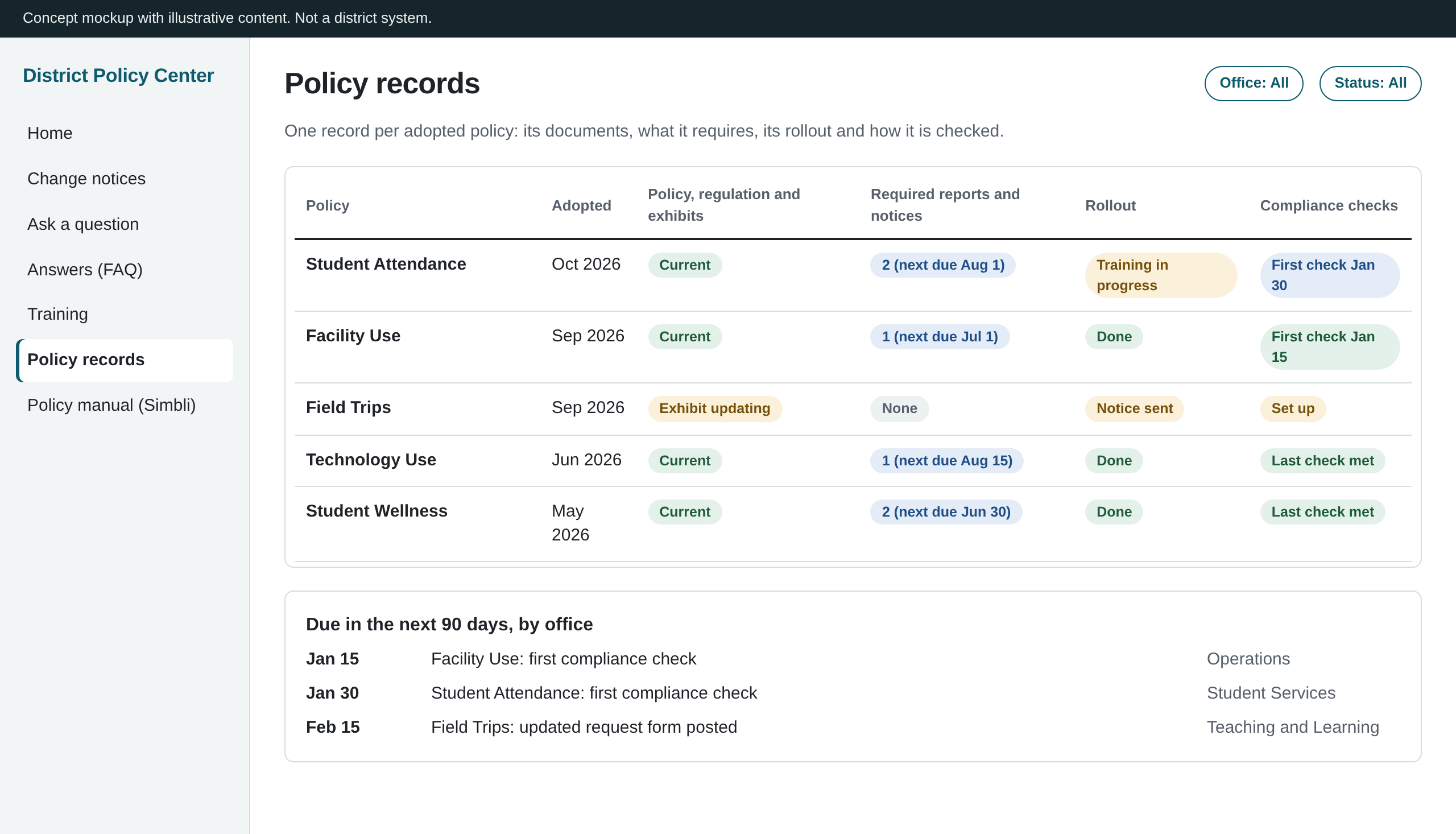 Concept mockup of a list of adopted policies with status for documents, required reports, rollout and compliance
